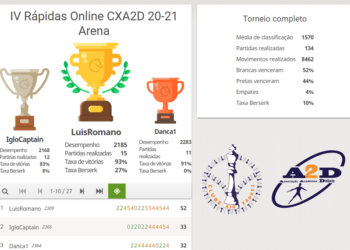 Ciclo de Torneios de Rápidas Online do Clube de Xadrez A2D
