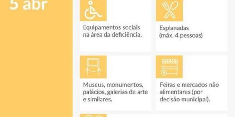 Abrandamento das medidas de confinamento a 5 de abril