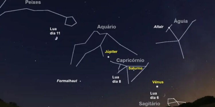 O céu de Dezembro de 2021
