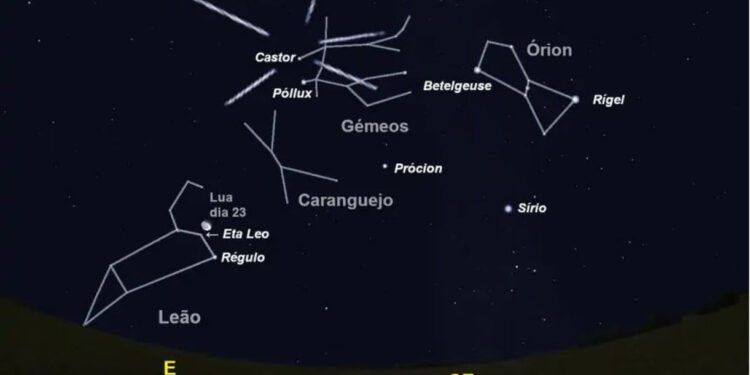 O céu de Dezembro de 2021