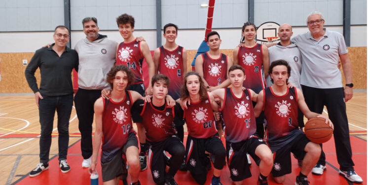 Resultados FamaBasket