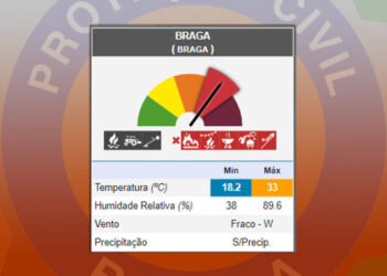 Proteja-se em caso de incêndio, conselhos