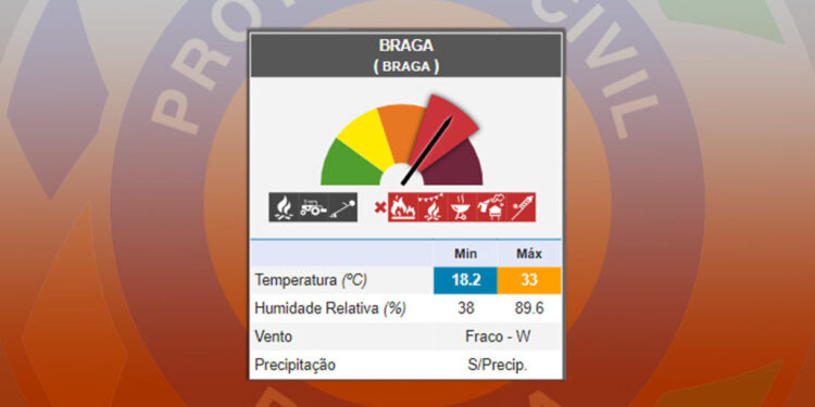 Proteja-se em caso de incêndio, conselhos