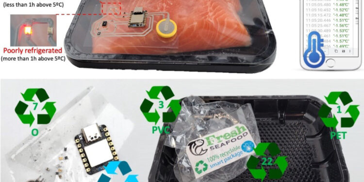 Tinta inovadora e ecológica