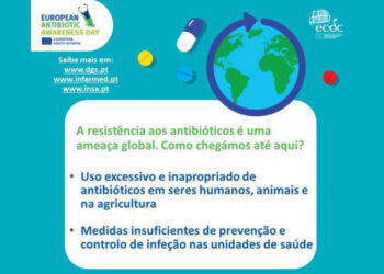 Sensibilização sobre os Antibióticos