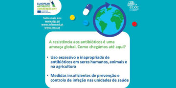 Sensibilização sobre os Antibióticos