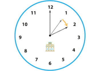 Mudança de hora