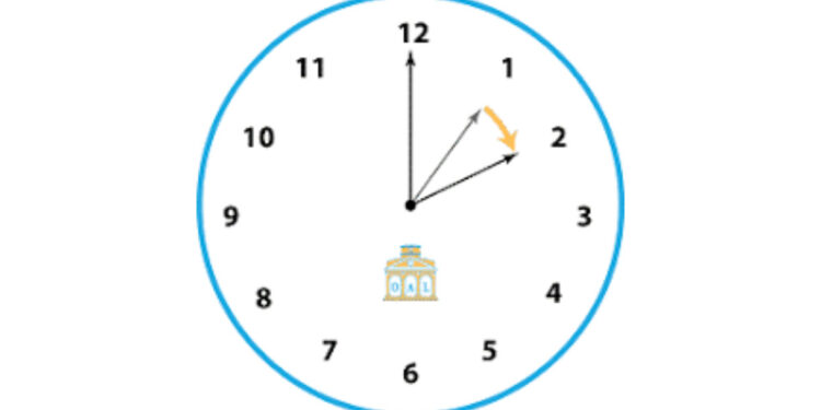 Mudança de hora