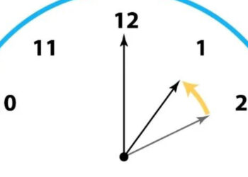 Hora atrasa no fim-de-semana