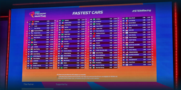 Alunos famalicenses fazem história