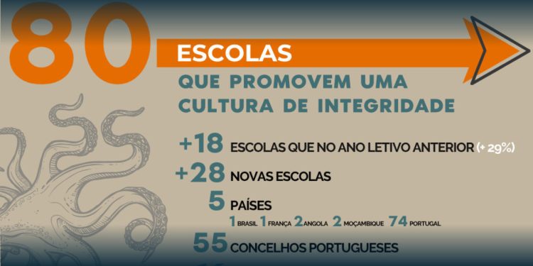 Programa RedEscolas AntiCorrupção
