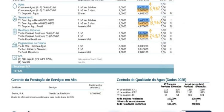 Contestação ao Aumento do Tarifário