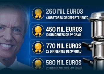 2 Milhões de Euros com Organigrama Municipal