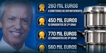 2 Milhões de Euros com Organigrama Municipal