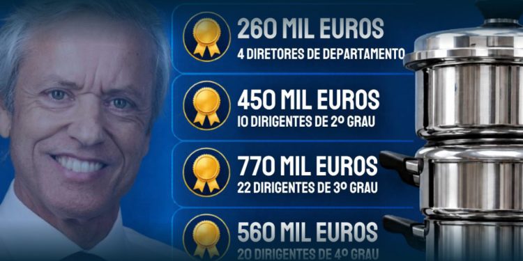 2 Milhões de Euros com Organigrama Municipal