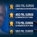 2 Milhões de Euros com Organigrama Municipal