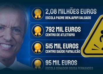 IL Aponta Derrapagem de 3,5 Milhões de Euros