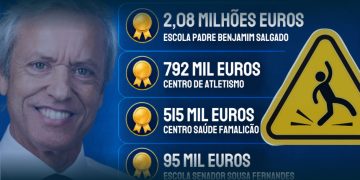 IL Aponta Derrapagem de 3,5 Milhões de Euros