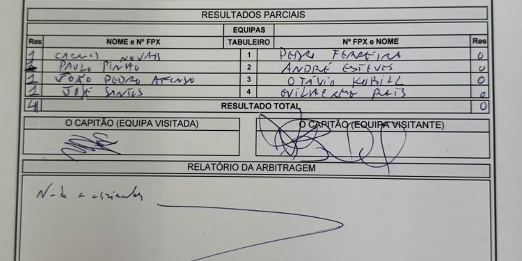 CX A2D Conquista a 15.ª Supertaça